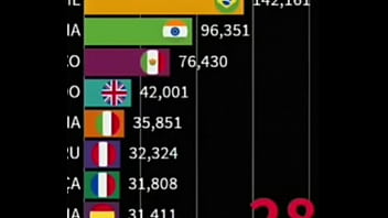 China fuck the whole world