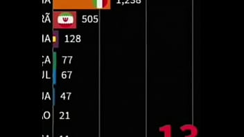 China fuck the whole world