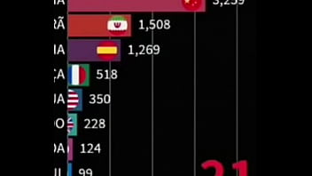 China fuck the whole world