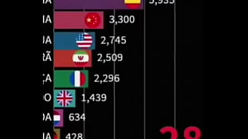 China fuck the whole world