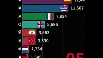 China fuck the whole world