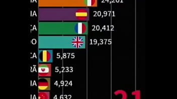 China fuck the whole world